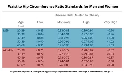 hip test accuracy chart